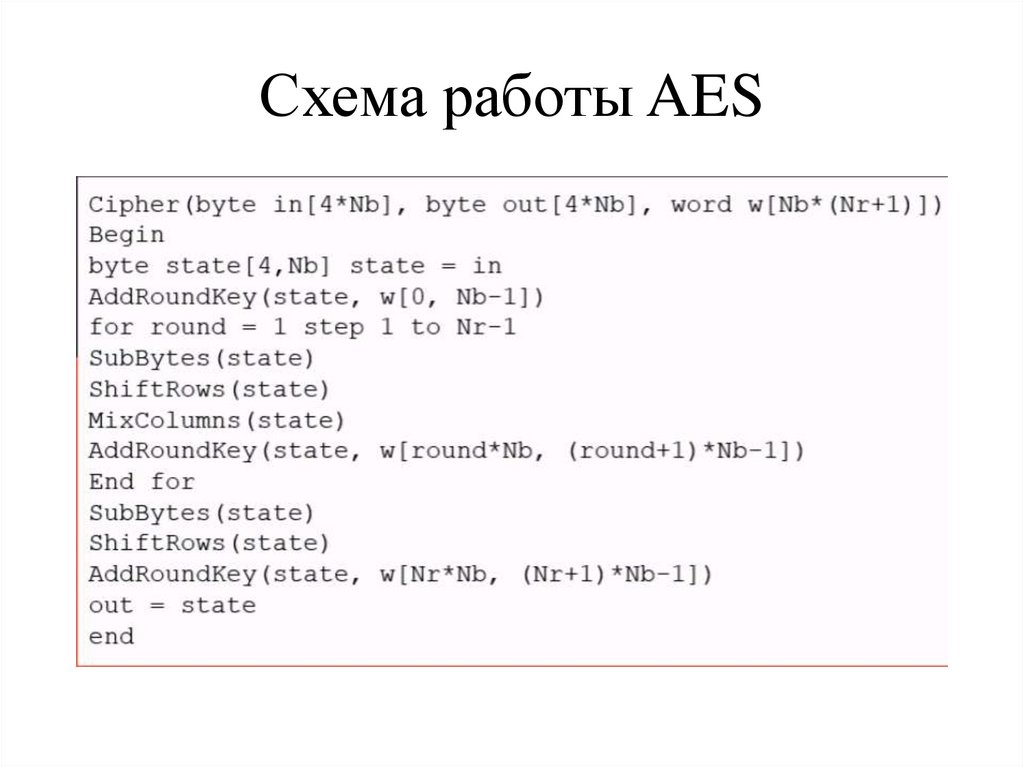 Схема работы AES