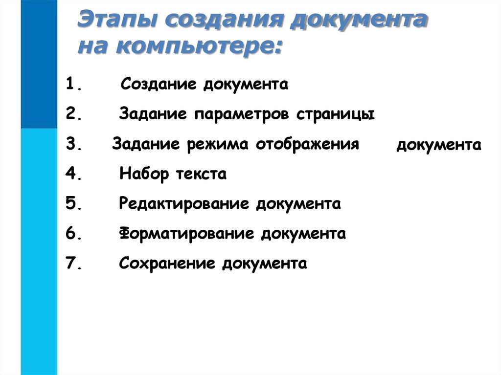 Этапы создания документа на компьютере: