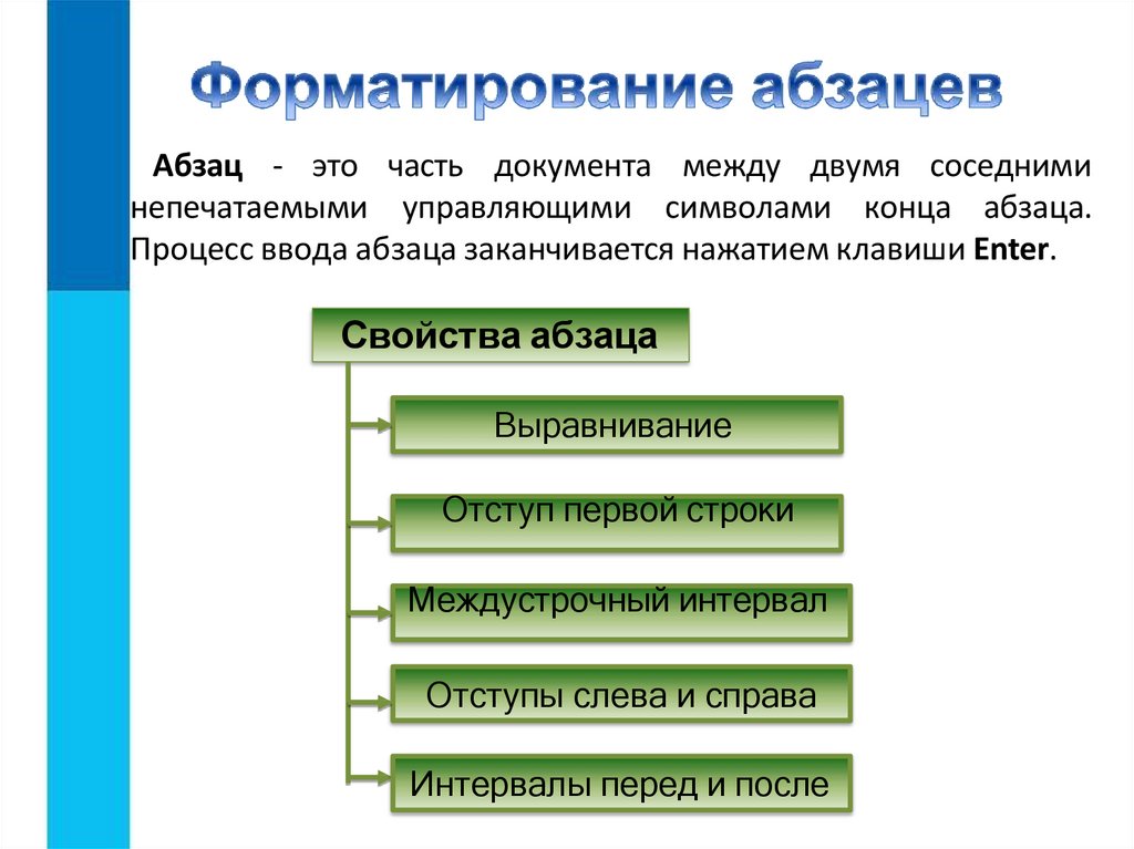 Абзац - это часть документа между двумя соседними