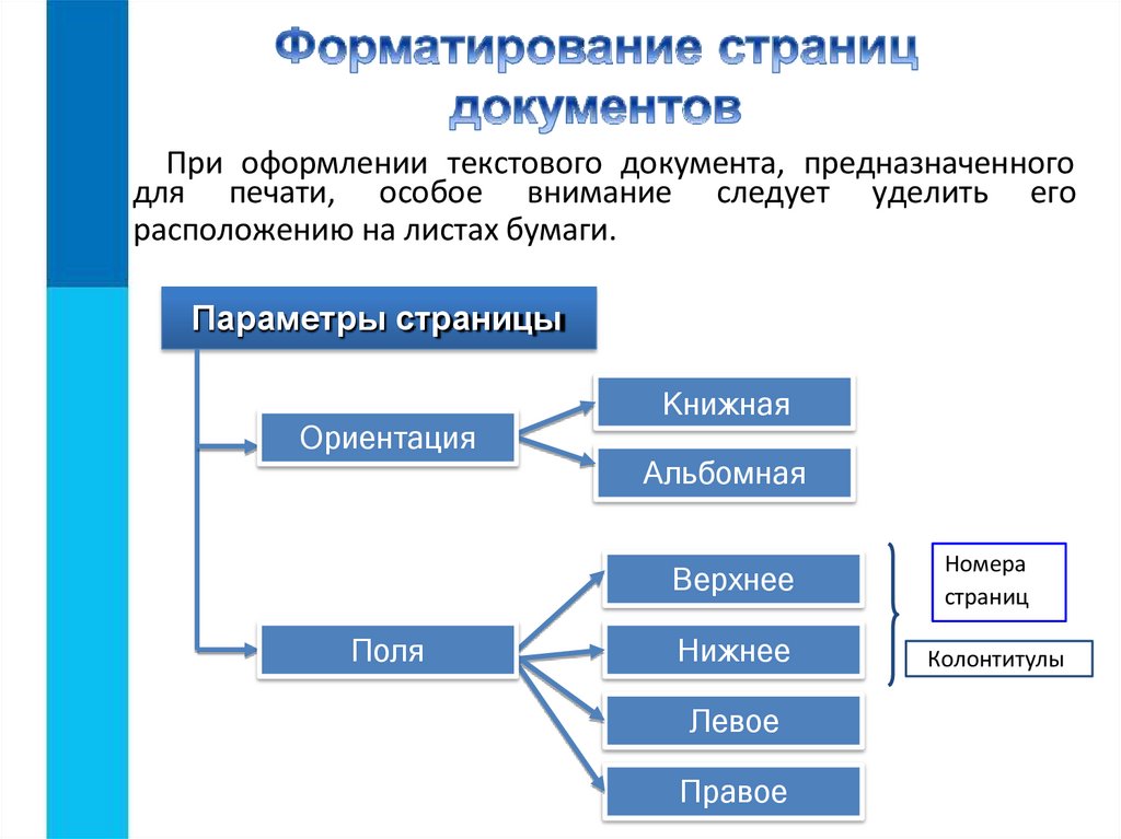 При оформлении текстового документа, предназначенного