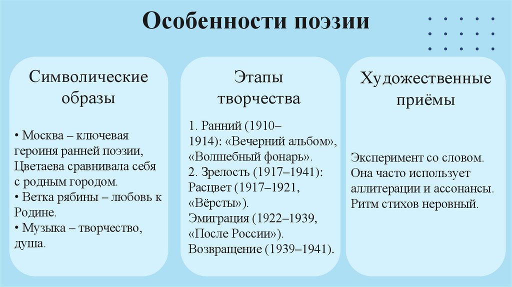 Особенности поэзии