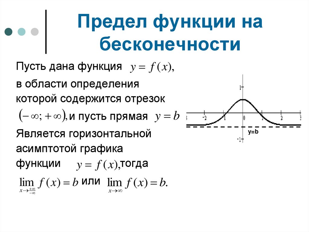 Предел функции на бесконечности