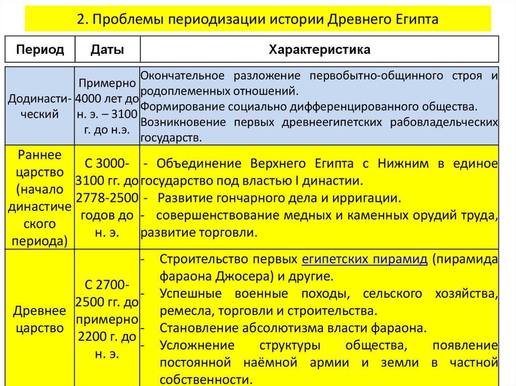 2. Проблемы периодизации истории Древнего Египта
