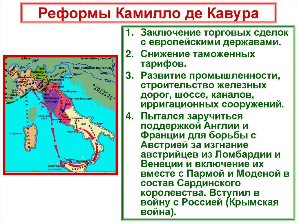 Реформы Камилло де Кавура