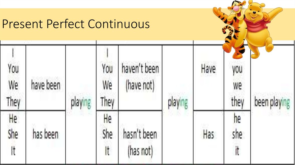 Present Perfect Continuous