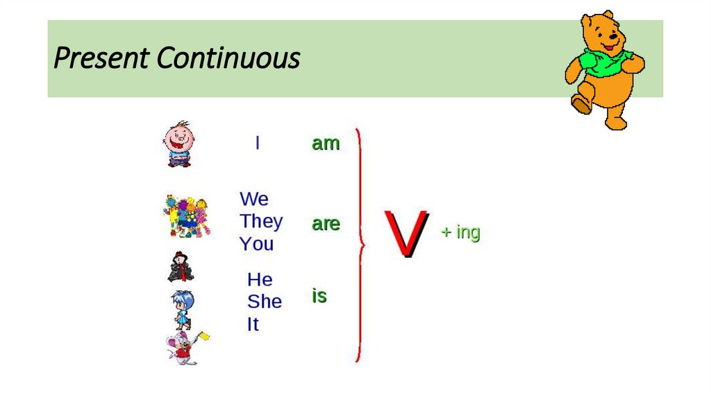 Present Continuous