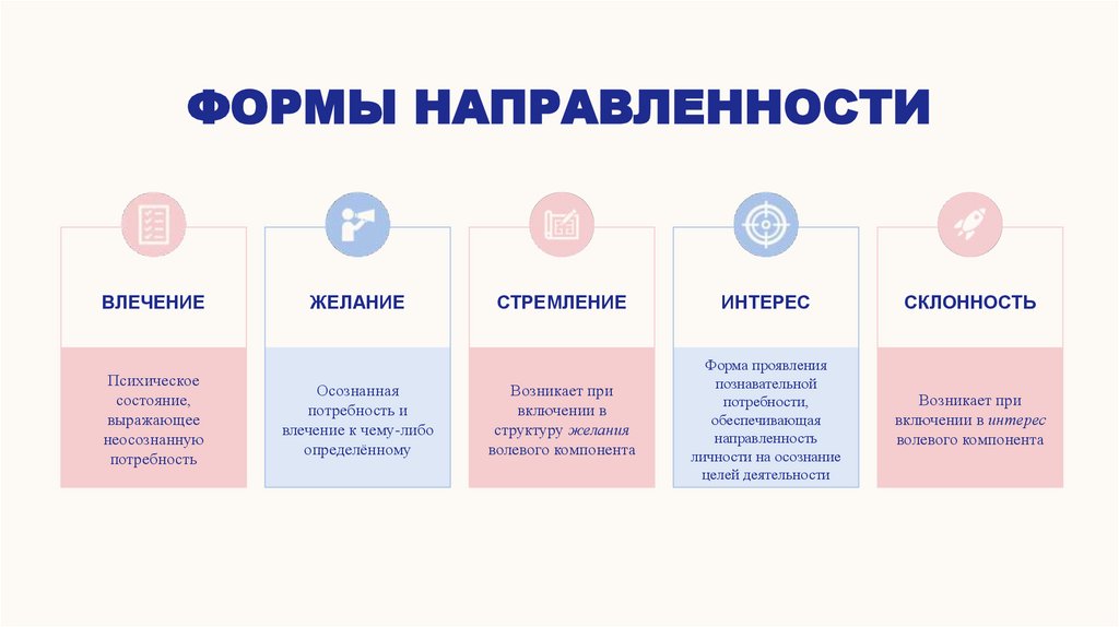 Формы направленности