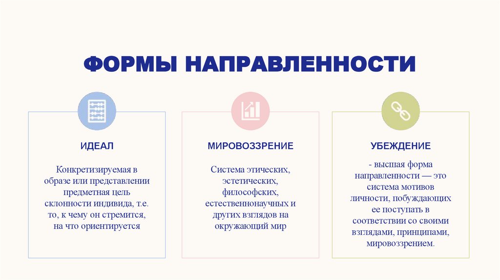 Формы направленности