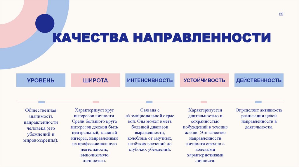 Качества направленности