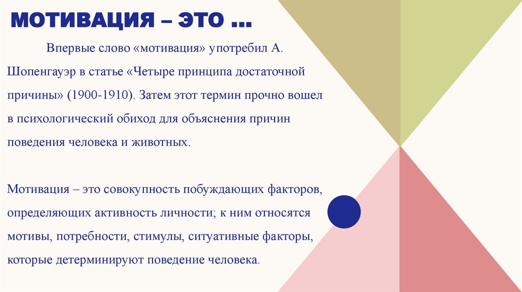 мотивация – это …