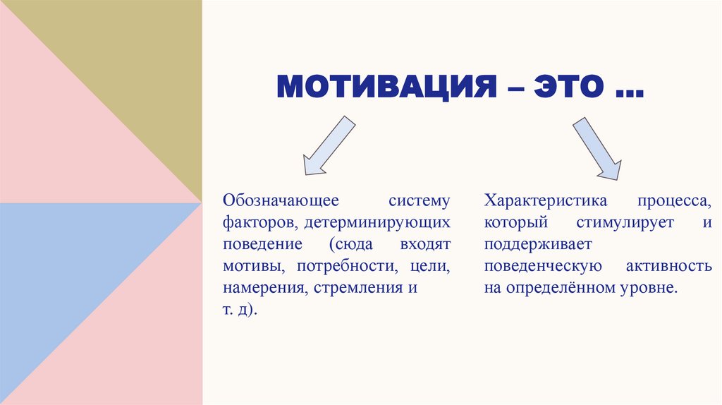 мотивация – это …