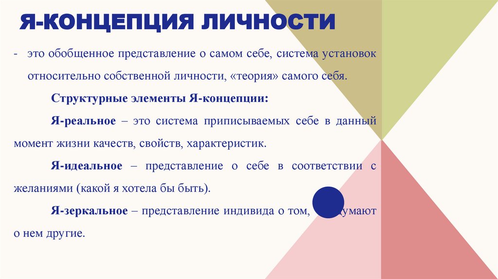 Я-концепция личности