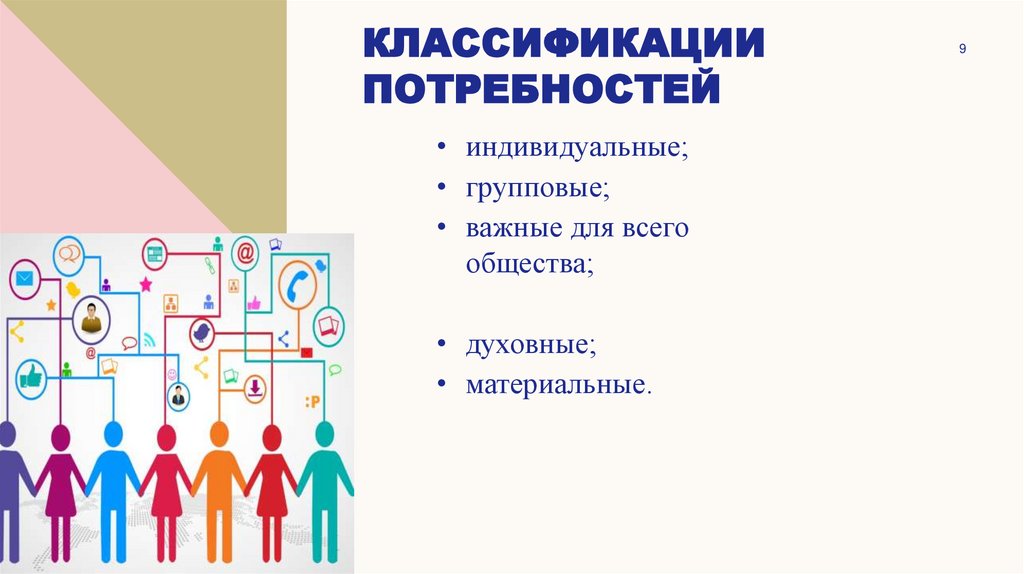Классификации потребностей