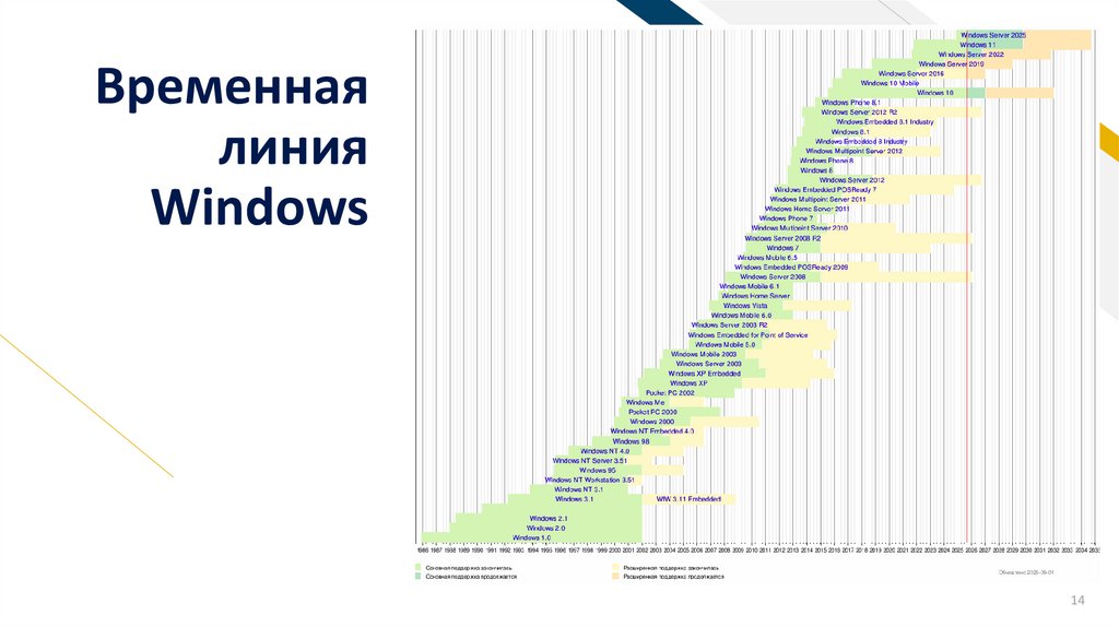Временная линия Windows