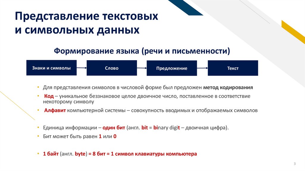 Представление текстовых и символьных данных