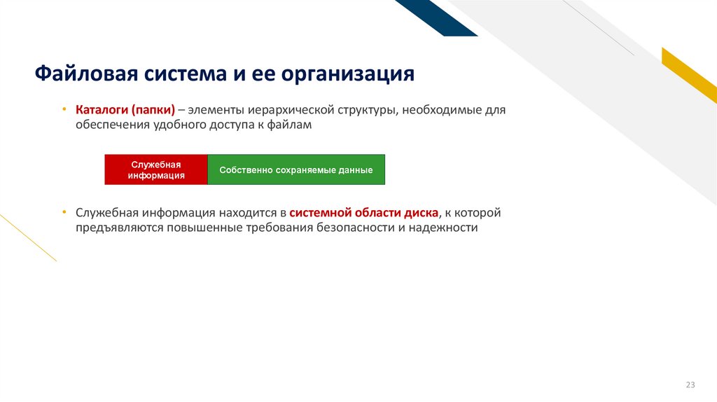 Файловая система и ее организация