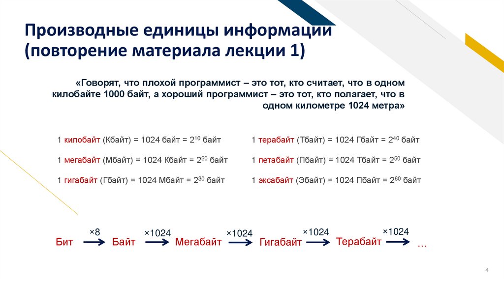 Производные единицы информации (повторение материала лекции 1)