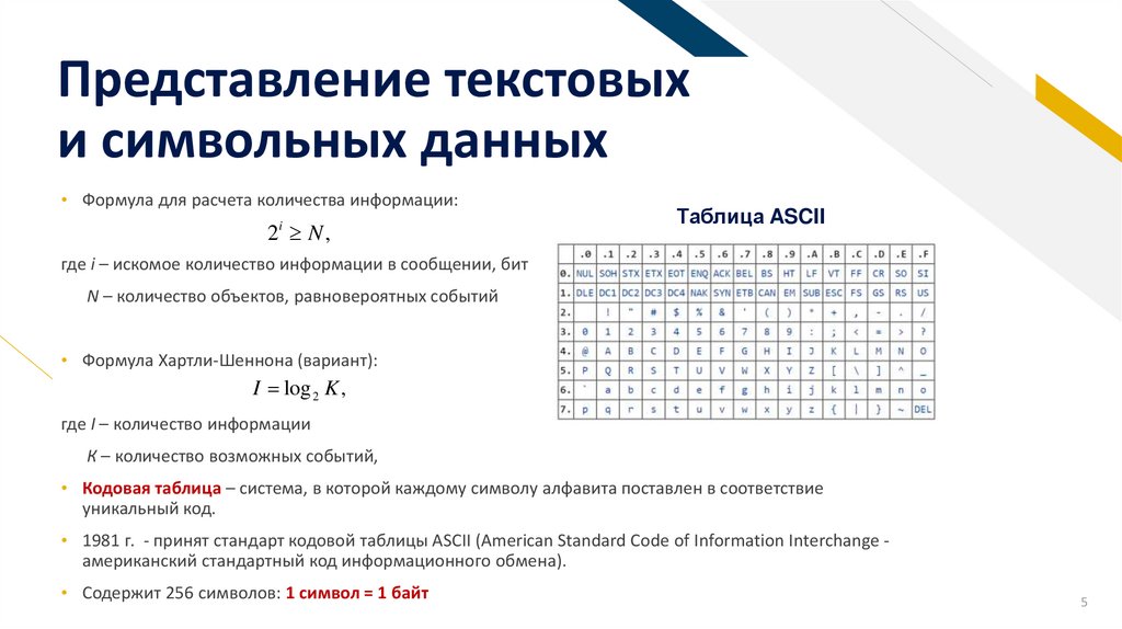 Представление текстовых и символьных данных