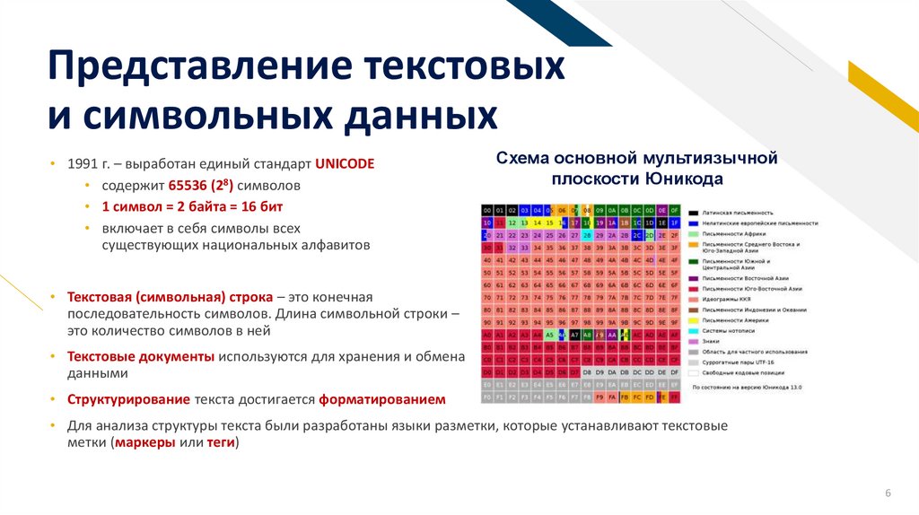Представление текстовых и символьных данных