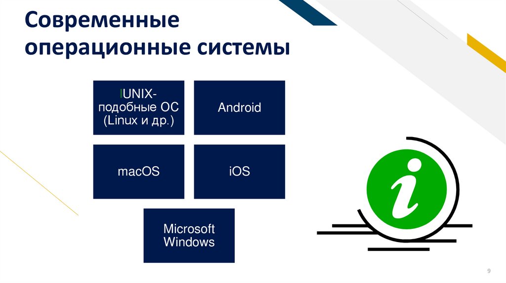 Современные операционные системы
