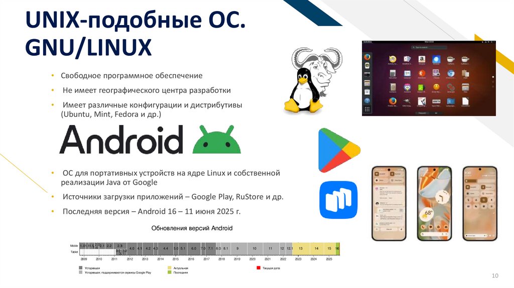 UNIX-подобные ОС. GNU/LINUX