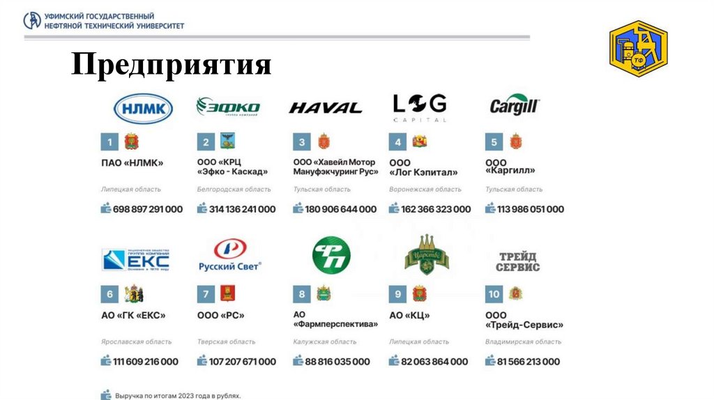 Предприятия