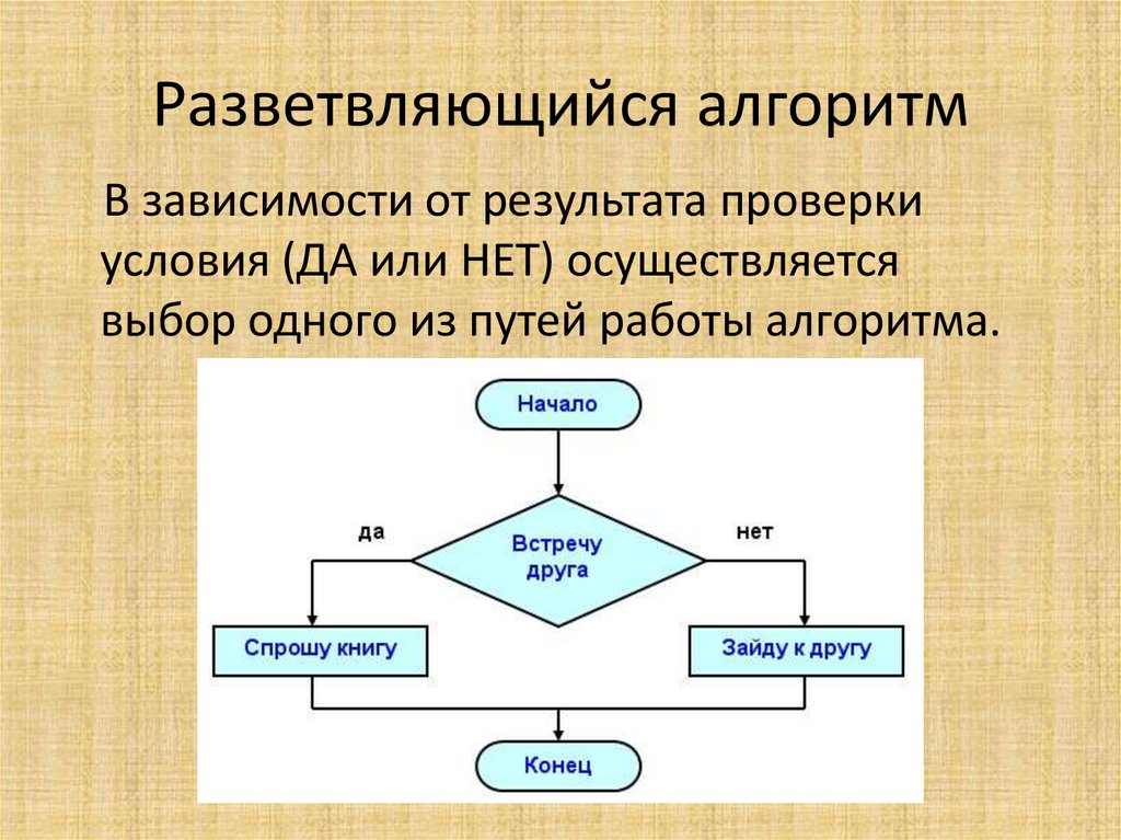 Разветвляющийся алгоритм