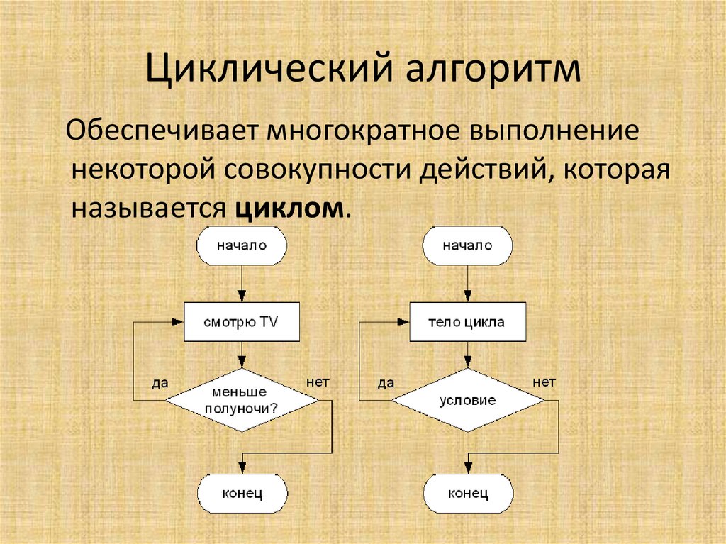 Циклический алгоритм