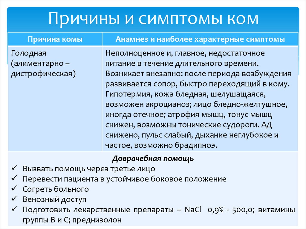 Причины и симптомы ком