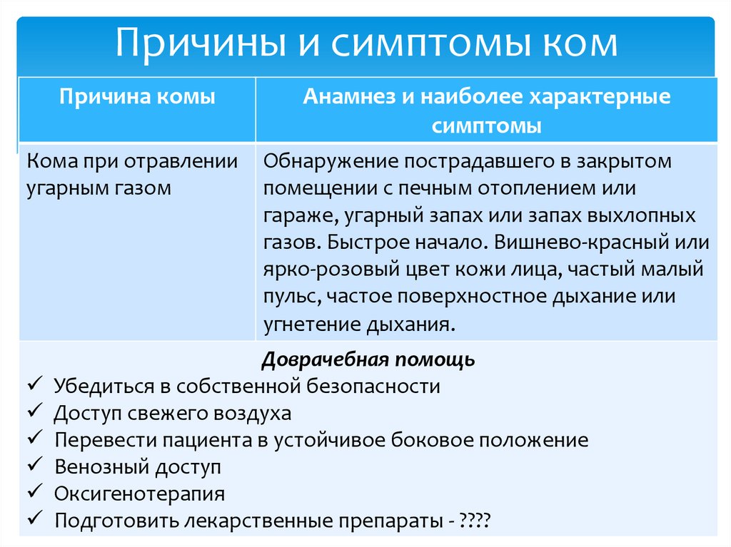 Причины и симптомы ком