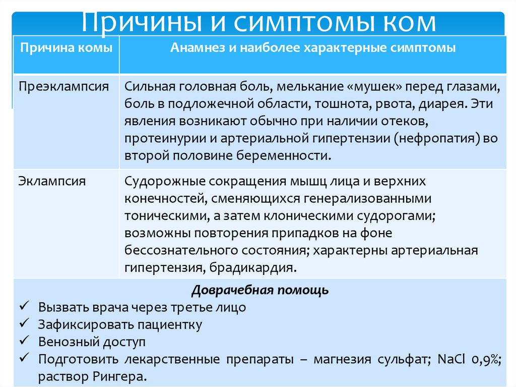 Причины и симптомы ком