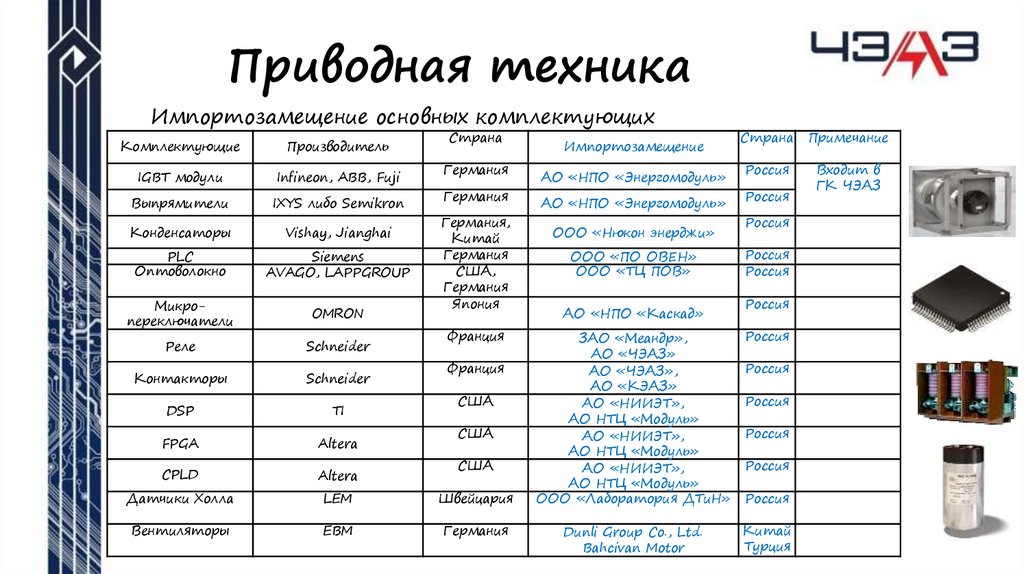 Приводная техника