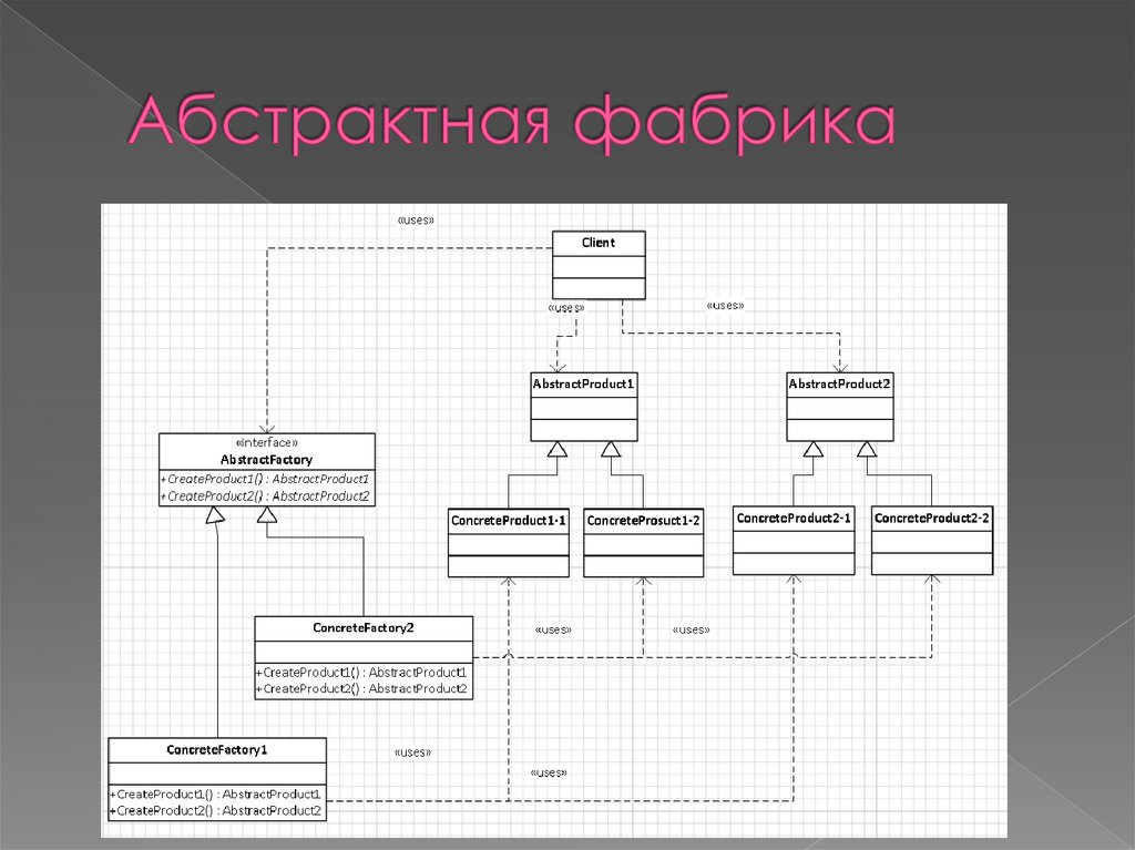 Абстрактная фабрика