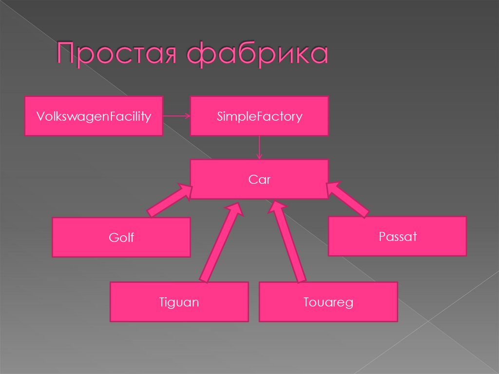 Простая фабрика