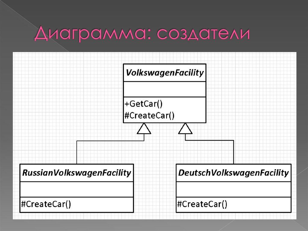 Диаграмма: создатели