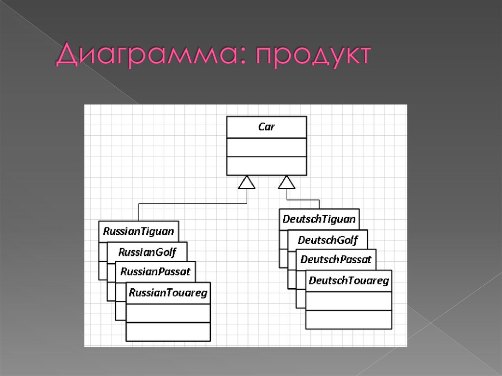Диаграмма: продукт