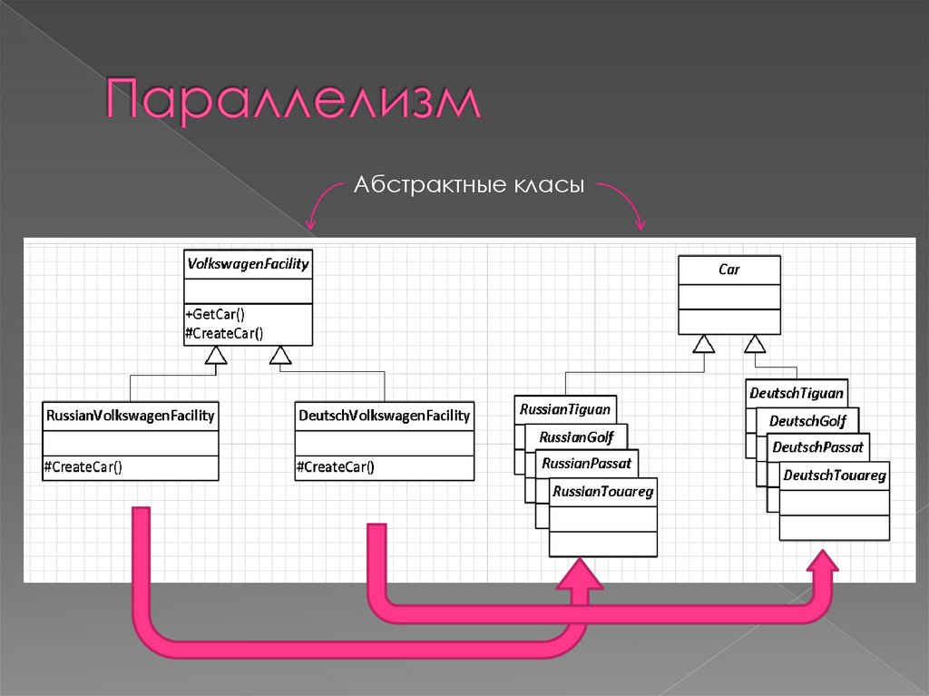 Параллелизм
