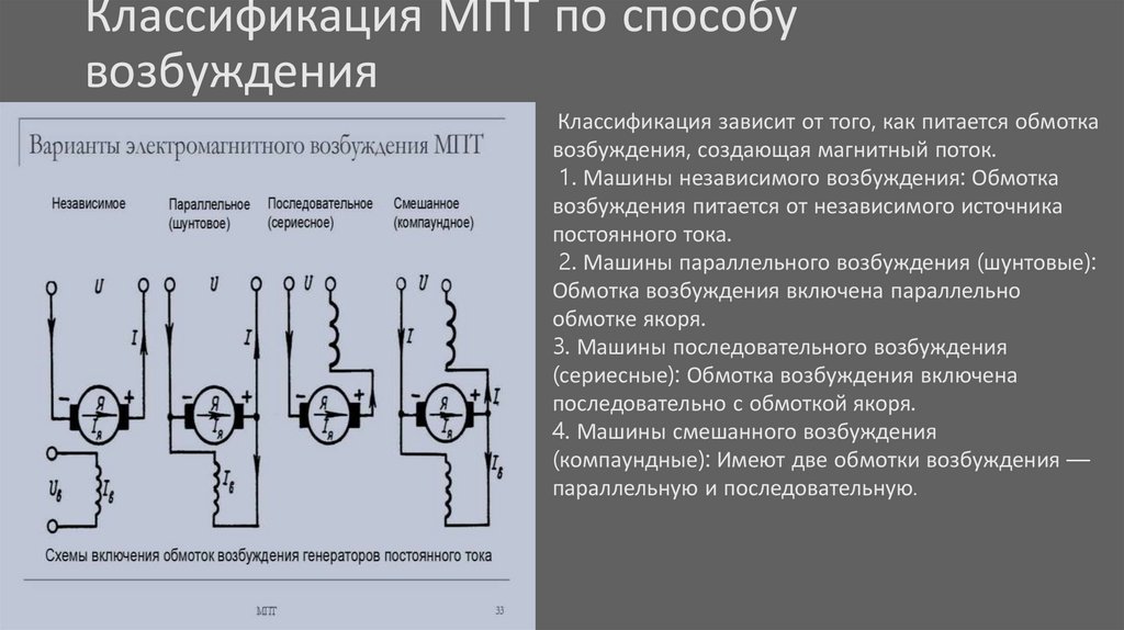 Классификация МПТ по способу возбуждения