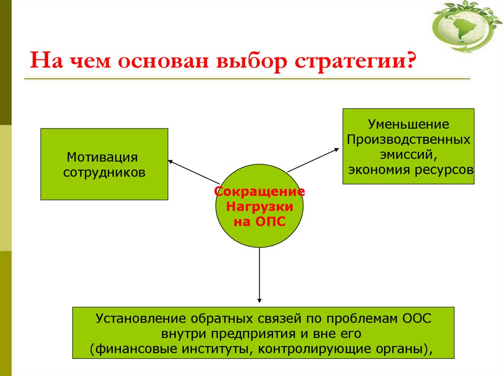 На чем основан выбор стратегии?