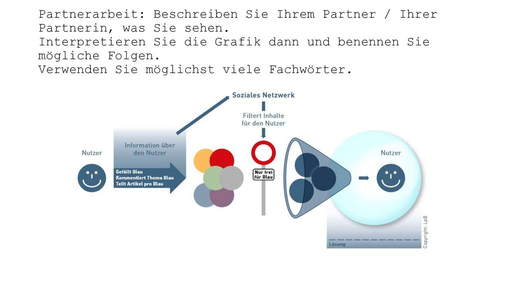 Partnerarbeit: Beschreiben Sie Ihrem Partner / Ihrer Partnerin, was Sie sehen. Interpretieren Sie die Grafik dann und benennen