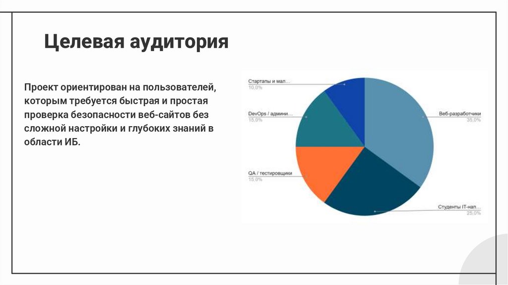 Целевая аудитория