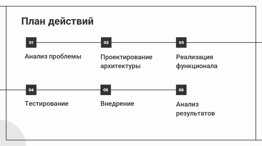 План действий