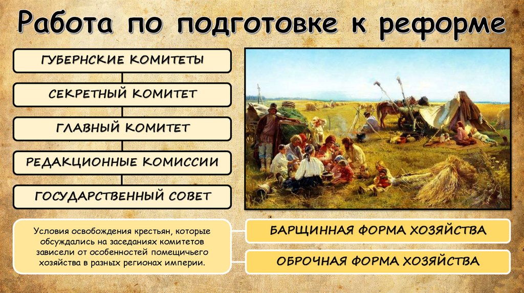 Работа по подготовке к реформе