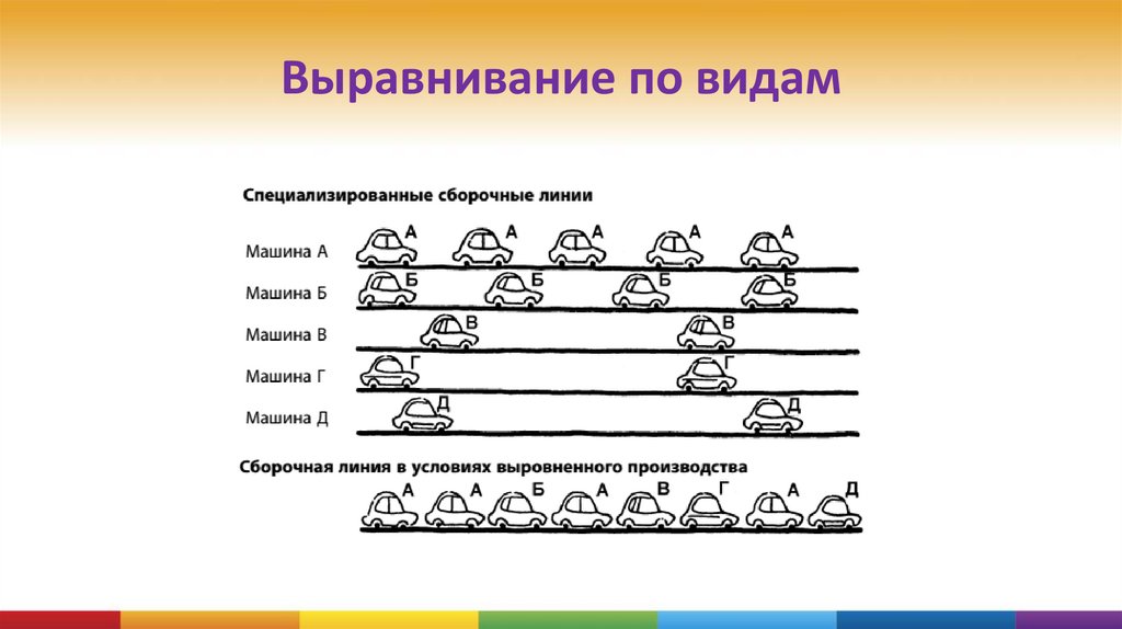 Выравнивание по видам