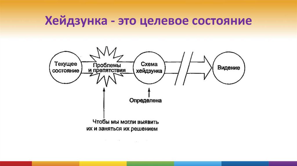 Хейдзунка - это целевое состояние