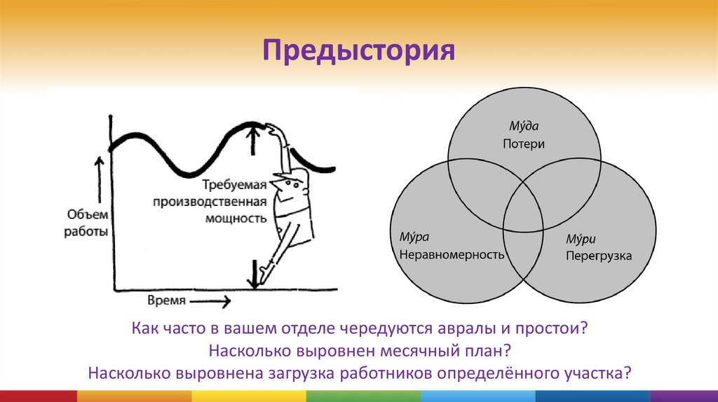 Предыстория