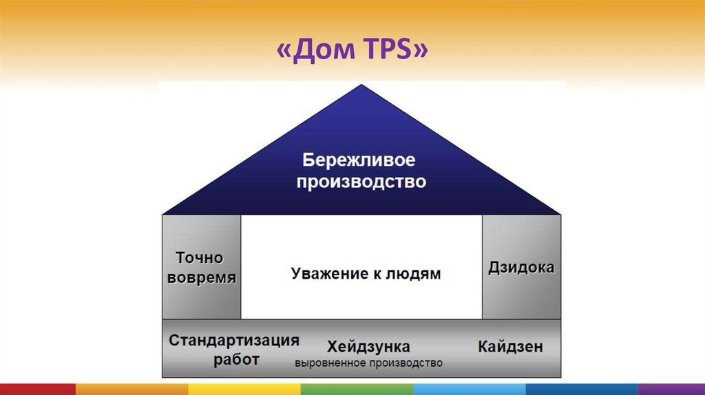 «Дом TPS»