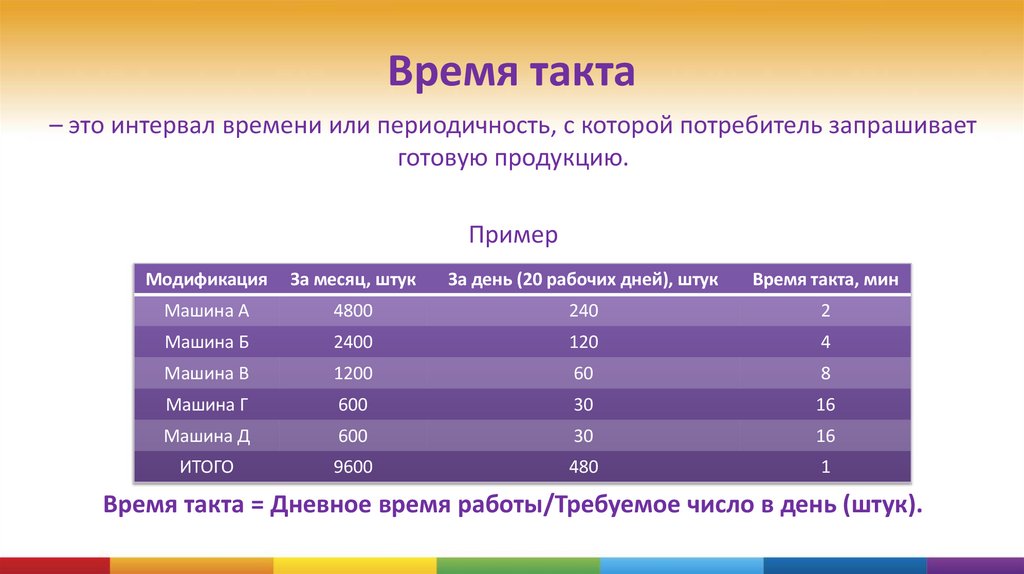 Время такта