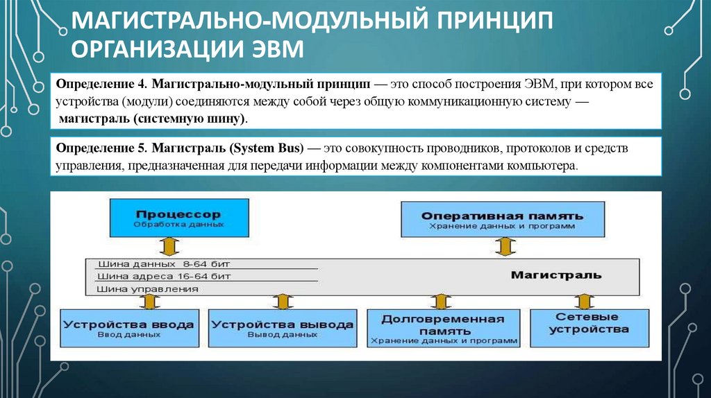 Магистрально-модульный принцип организации ЭВМ
