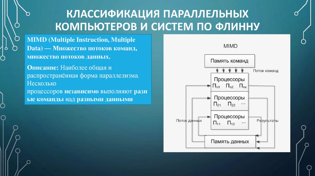 Классификация параллельных компьютеров и систем по Флинну